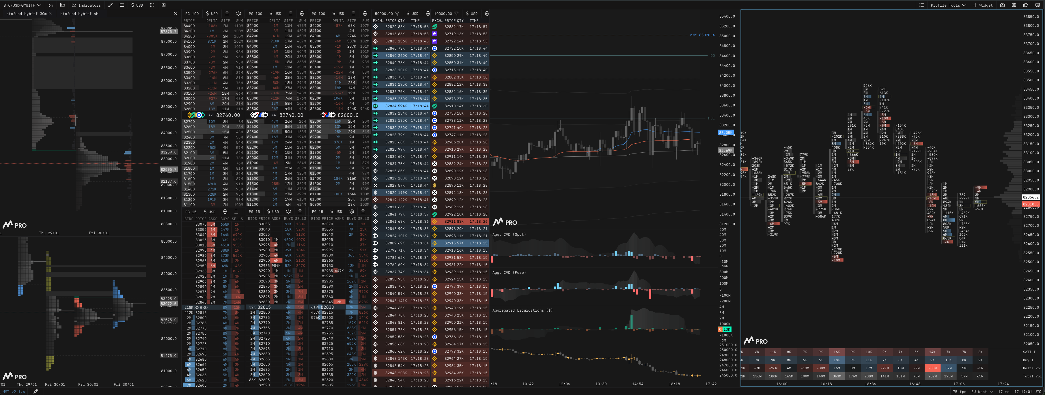 MMT Terminal Interface